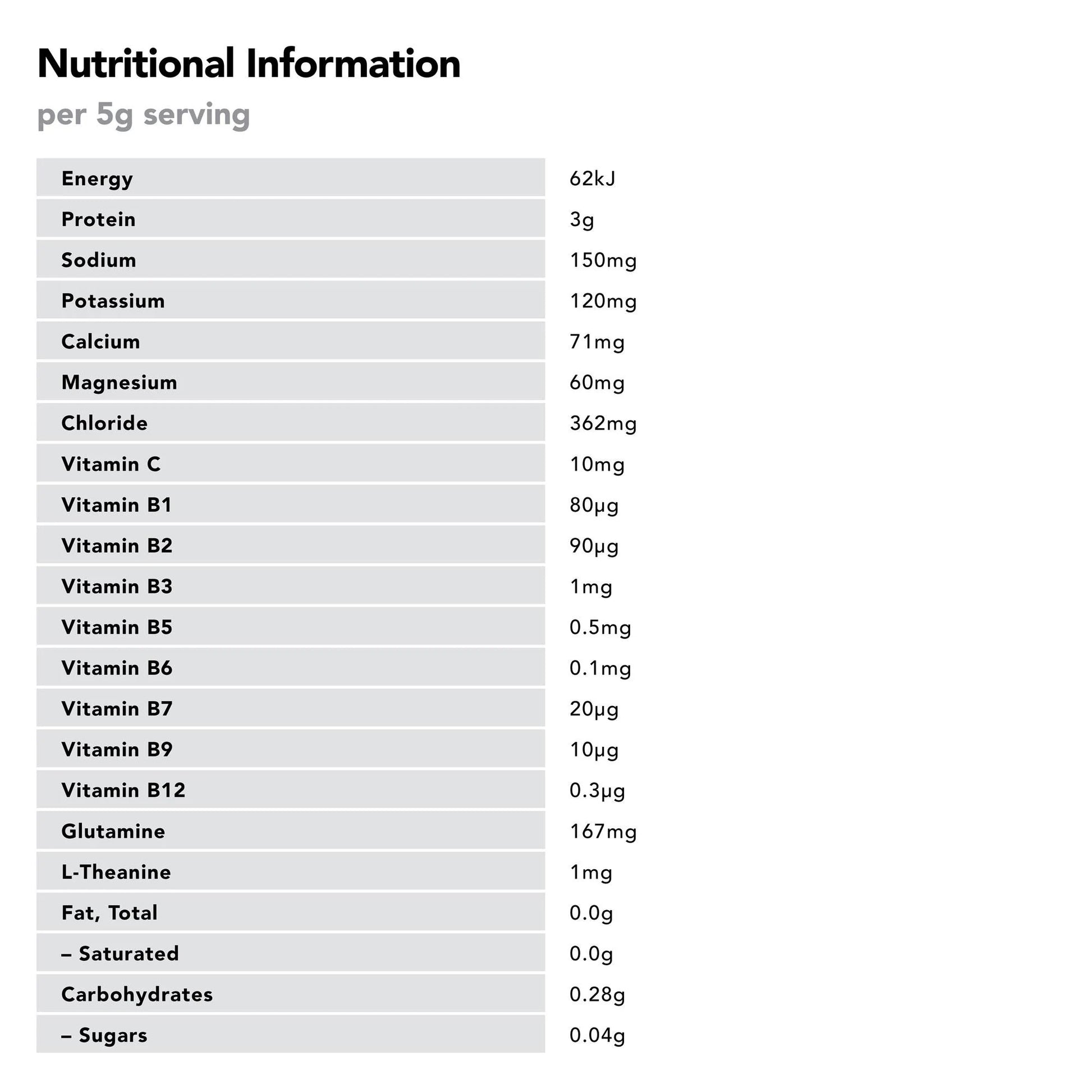 Nutritional information table per 5g serving on a white background