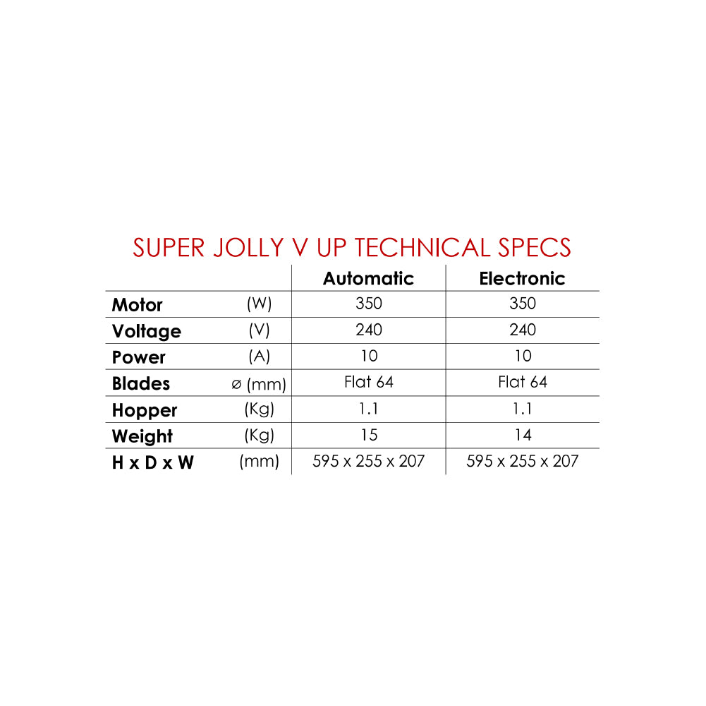 Waddi Speciality Coffee - Mazzers - Super Jolly V Pro