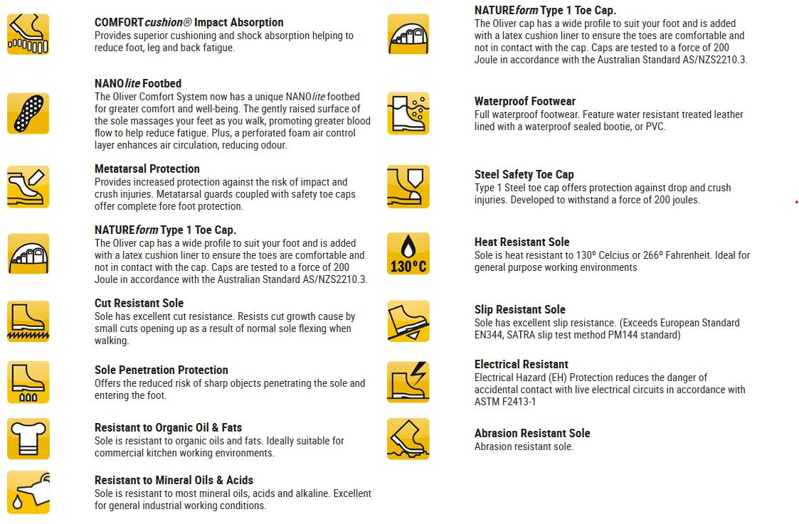 Oliver Grey Safety Gumboot - WB 22-205