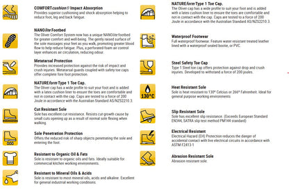 Oliver Grey Safety Gumboot - WB 22-205