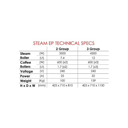 Waddi Speciality Coffee - Slayer - Steam EP
