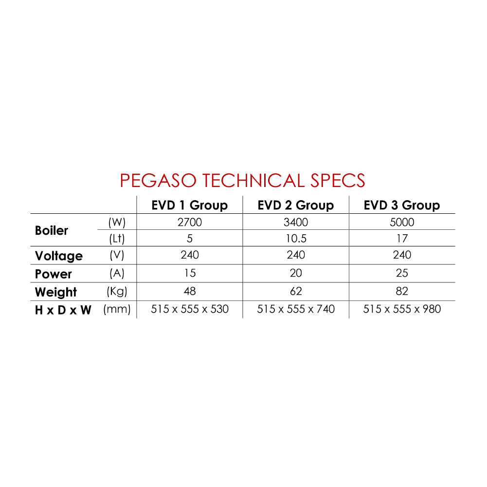 Waddi Speciality Coffee - Wega - Pegaso