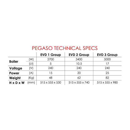 Waddi Speciality Coffee - Wega - Pegaso