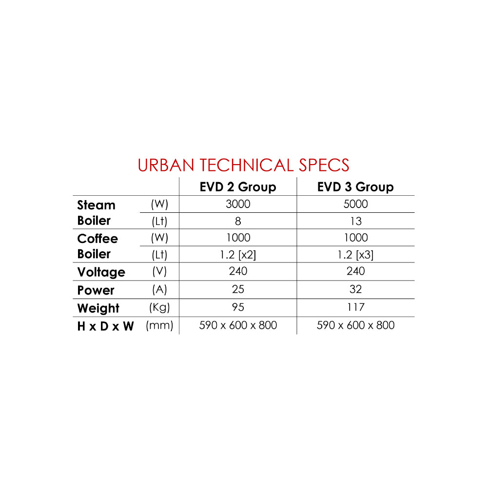 Waddi Speciality Coffee - Wega - Urban