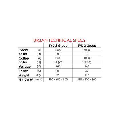 Waddi Speciality Coffee - Wega - Urban